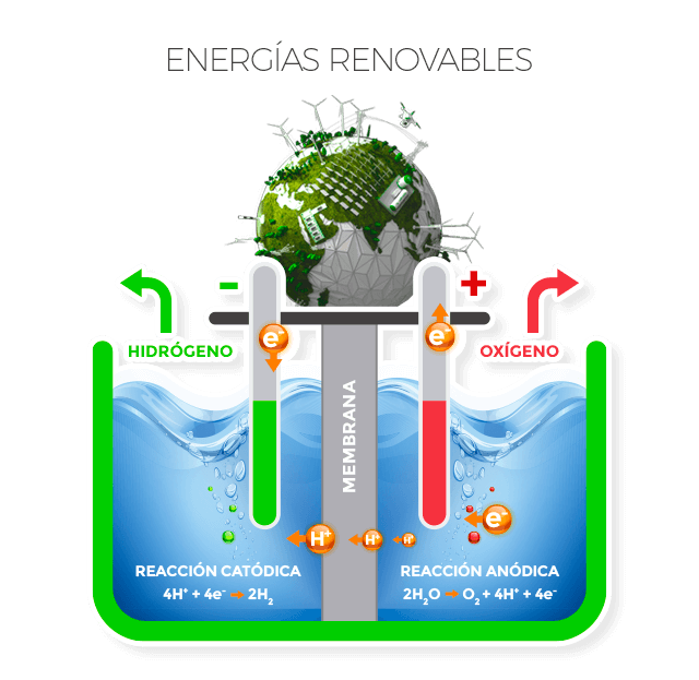 Acceso al curso de semiconductores